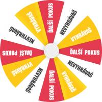 Vyhrajte zavu na servisn kony spojen s eKasou / VRP